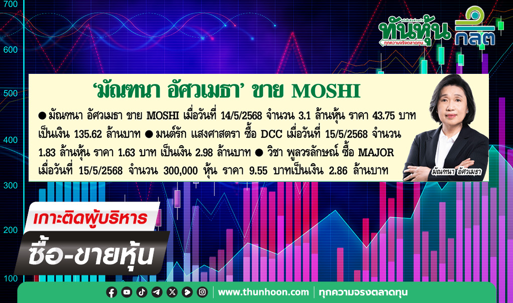 การซื้อขายหุ้นของผู้บริหาร บจ.ประจำวันที่ 16 พฤษภาคม 2568